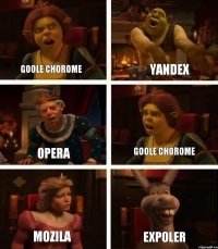 Goole Chorome Opera Mozila Yandex Goole Chorome Expoler