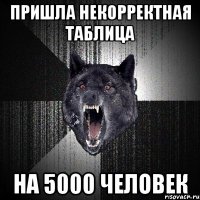 пришла некорректная таблица на 5000 человек