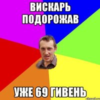 вискарь подорожав уже 69 гивень