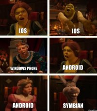 iOS Windows Phone Android iOS Android Symbian