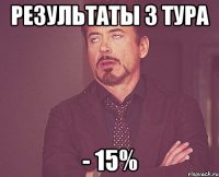 результаты 3 тура - 15%