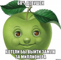 68% девушек хотели бы выйти замуж за миллионера