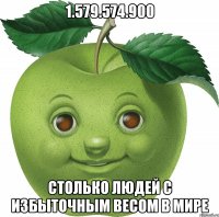 1.579.574.900 столько людей с избыточным весом в мире