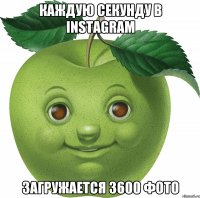 Каждую секунду в instagram загружается 3600 фото