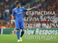 Статистика Бейла за 2013 год: 32 матча 26 голов 11 гол.передач.