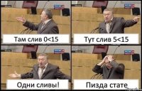 Там слив 0<15 Тут слив 5<15 Одни сливы! Пизда стате