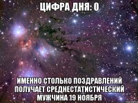 Цифра дня: 0 Именно столько поздравлений получает среднестатистический мужчина 19 ноября