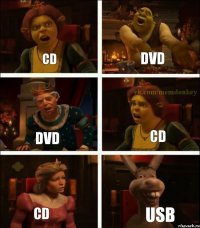 Cd Dvd Dvd Cd Cd Usb