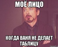 моё лицо когда ваня не делает таблицу