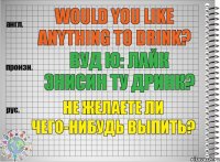 Would you like anything to drink? вуд ю: лайк энисин ту дринк? Не желаете ли чего-нибудь выпить?