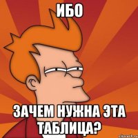 Ибо Зачем нужна эта таблица?