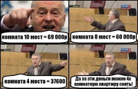 комната 10 мест = 69 000р комната 8 мест = 60 000р комната 4 места = 37600 Да за эти деньги можно 4х комнатную квартиру снять!