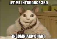 let me introduce 3rd insomniakk chart