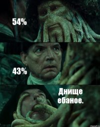 54% 43% Днище ебаное.