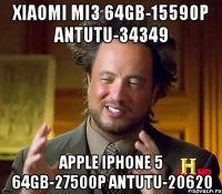 Xiaomi MI3 64Gb-15590р AnTuTu-34349 Apple iPhone 5 64Gb-27500р AnTuTu-20620