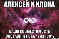 Алексей и Илона Ваша совместимость составляет 67,6 % из 100%