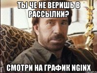 ты че не веришь в рассылки? смотри на график nginx