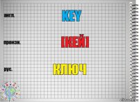 key [кей] ключ