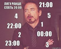 ЛЯГУ РАНШЕ СПАТЬ 20:00 21:00 22:00 23:00 00:00 1 2 3 4 5