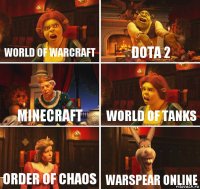 World of warcraft Dota 2 Minecraft World of tanks Order of chaos Warspear online