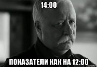 14:00 показатели как на 12:00