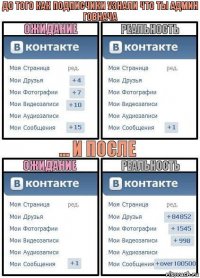 ДО ТОГО КАК ПОДПИСЧИКИ УЗНАЛИ ЧТО ТЫ АДМИН ГОВНАЧА