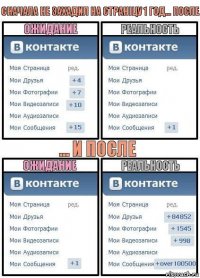 Сначала не захадил на страніцу 1 год... после