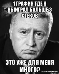 1 график где я выиграл больше 3 стеков это уже для меня много?
