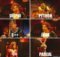 Delphi Python c++ Java c# Pascal