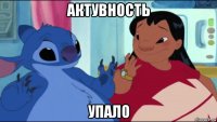 актувность упало