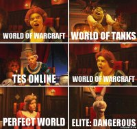 World Of Warcraft World Of Tanks TES Online World Of Warcraft Perfect World Elite: Dangerous