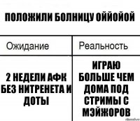 положили болницу оййойой 2 недели афк без нитренета и доты играю больше чем дома под стримы с мэйжоров