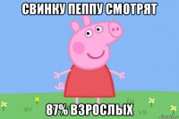 свинку пеппу смотрят 87% взрослых