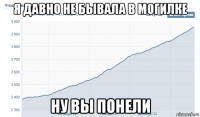 я давно не бывала в могилке ну вы понели