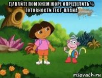 давайте поможем жоре определить % готовности тест-плана 