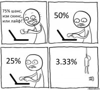 75% шанс, изи скинс, или лайф! 50% 25% 3.33%