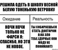 Решила одеть в школу весной белую тоненькую ветровку Ночи ночи только не фарси Я: спасибо, но это не новое. Ты собираешься стать доктором Я:на зло тебе.(дурные они моду не понимают)