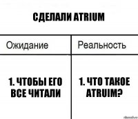 Сделали Atrium 1. Чтобы его все читали 1. Что такое Atruim?