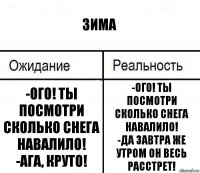 Зима -Ого! Ты посмотри сколько снега навалило!
-Ага, круто! -Ого! Ты посмотри сколько снега навалило!
-Да завтра же утром он весь расстрет!