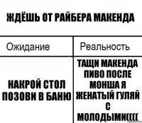 Ждёшь от Райбера макенда Накрой стол позови в баню Тащи макенда пиво после монша я женатый гуляй с молодыми((((