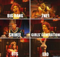 Big Bang 2NE1 SHINee Girls’ Generation BTS EXO