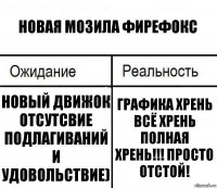 НОвая Мозила Фирефокс Новый движок ОТсутсвие подлагиваний И удовольствие) Графика хрень ВСё Хрень Полная Хрень!!! Просто отстой!