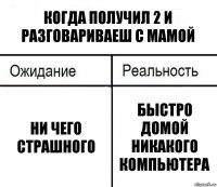 когда получил 2 и разговариваеш с мамой ни чего страшного быстро домой никакого компьютера