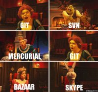 git svn Mercurial Git Bazaar Skype