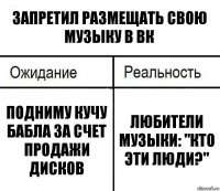 Запретил размещать свою музыку в вк Подниму кучу бабла за счет продажи дисков Любители музыки: "Кто эти люди?"