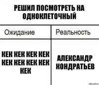 Решил посмотреть на одноклеточный кек кек кек кек кек кек кек кек кек Александр Кондратьев