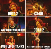 Dota 2 CS:GO World of Warcraft Dota 2 World of Tanks Warcraft 3 Frozen Throne