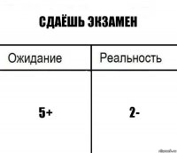 Сдаёшь экзамен 5+ 2-