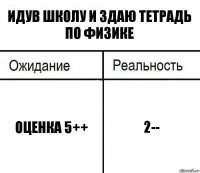 идув школу и здаю тетрадь по физике оценка 5++ 2--