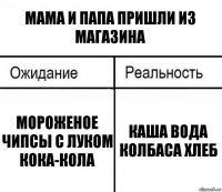 мама и папа пришли из магазина мороженое чипсы с луком кока-кола каша вода колбаса хлеб